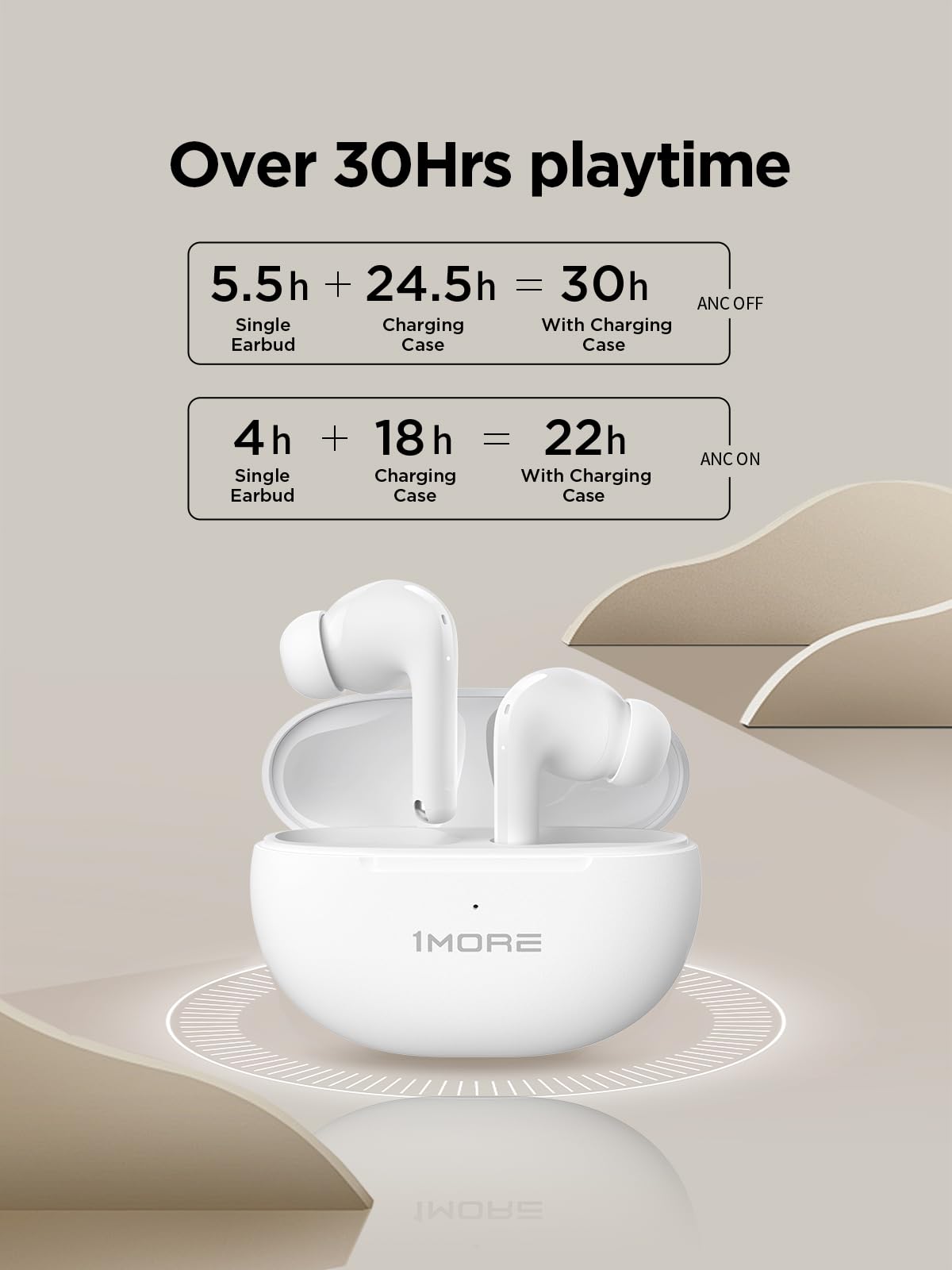 Foto 5 pulgar | Auriculares Inalámbricos 1More Q20 Bluetooth con ANC Blanco - Venta Internacional