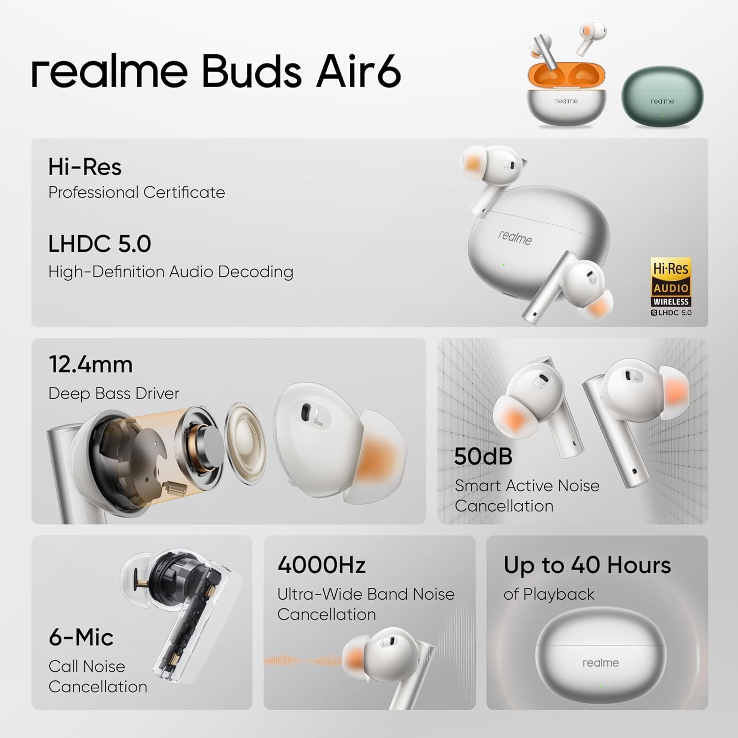 Foto 6 pulgar | Auriculares Inalámbricos Realme Air 6 Con Reducción Activa De Ruido - Venta Internacional.