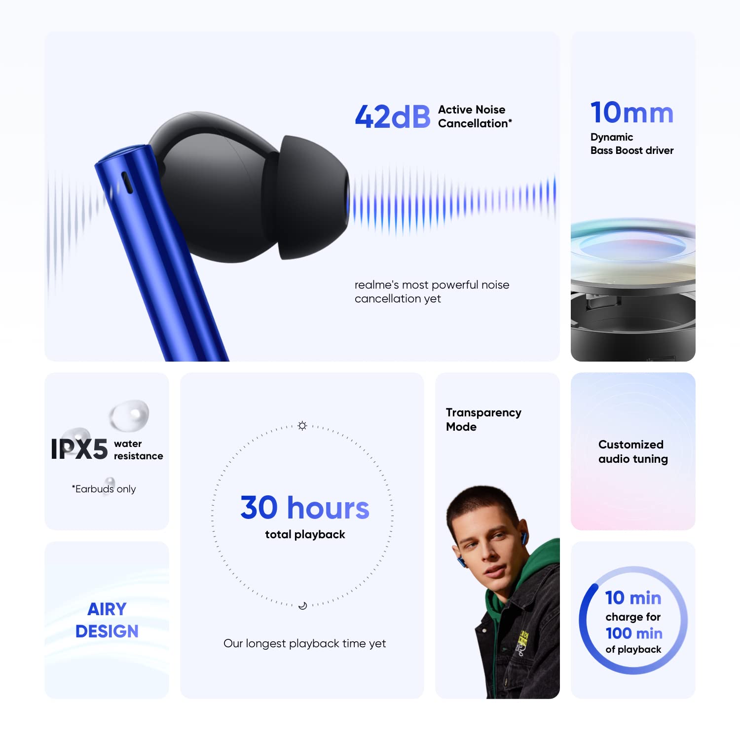 Foto 5 pulgar | Auriculares Inalámbricos Realme Buds Air 3 Con Cancelación Activa De Ruido - Venta Internacional.