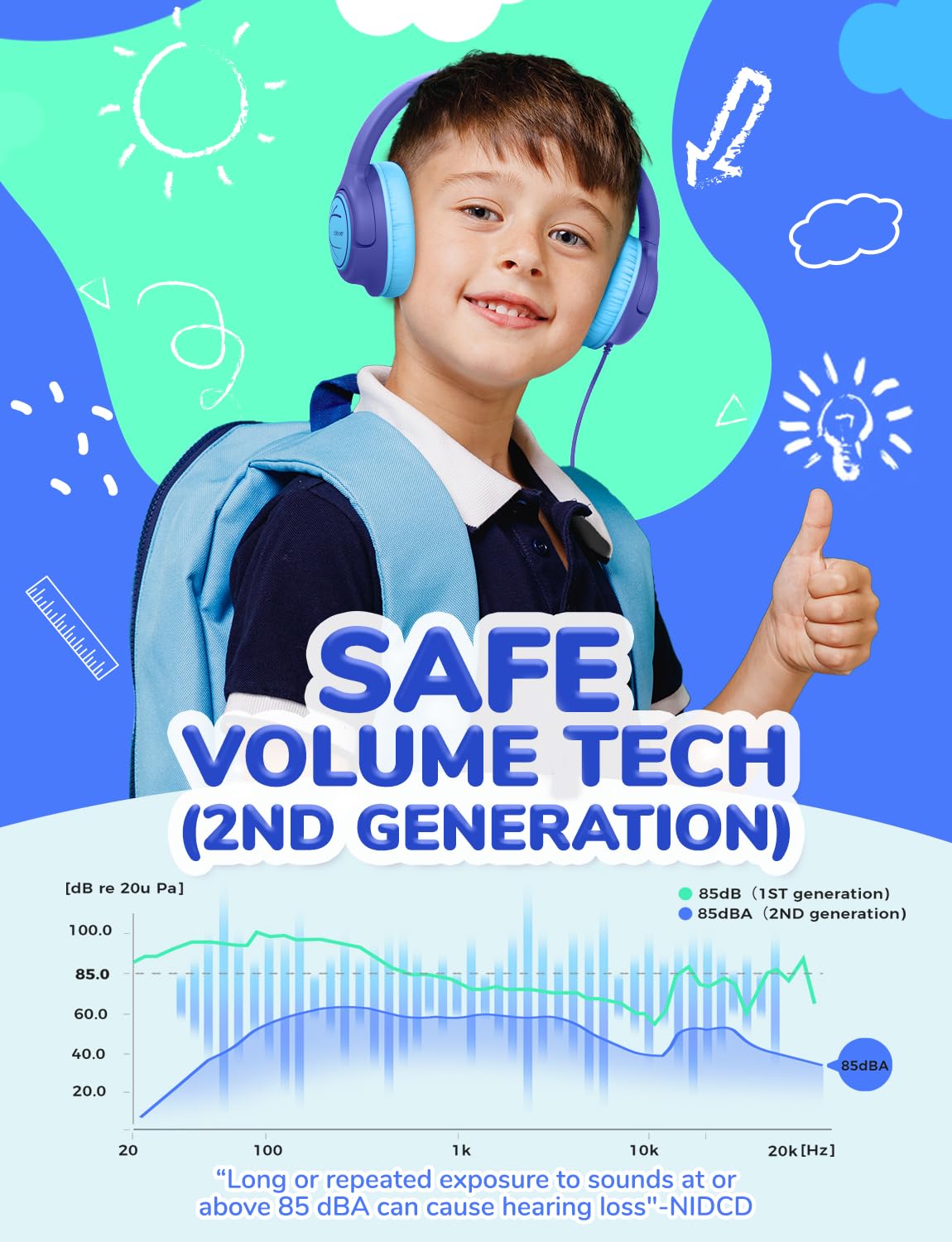 Foto 3 pulgar | Auriculares Iclever Kids Hs26 Con Cable, 85 Dba, Volumen Seguro Con Micrófono - Venta Internacional.