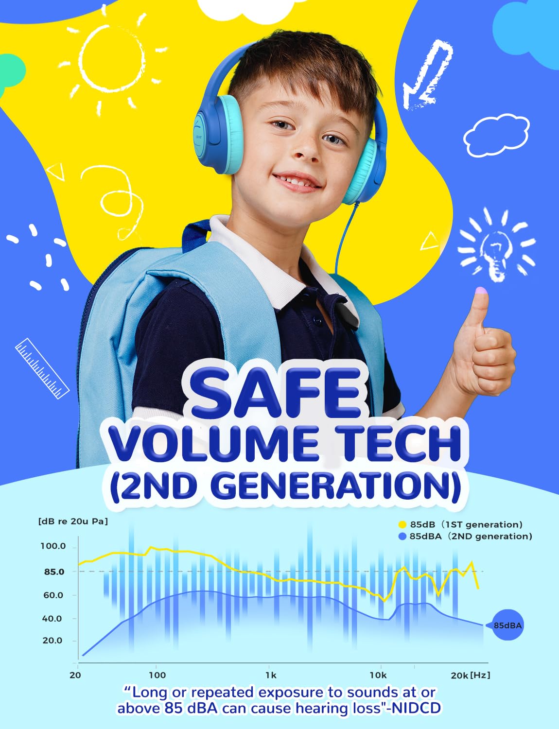 Foto 2 | Auriculares Iclever Kids Hs26 Con Cable, 85 Dba, Volumen Seguro, Azul - Venta Internacional.