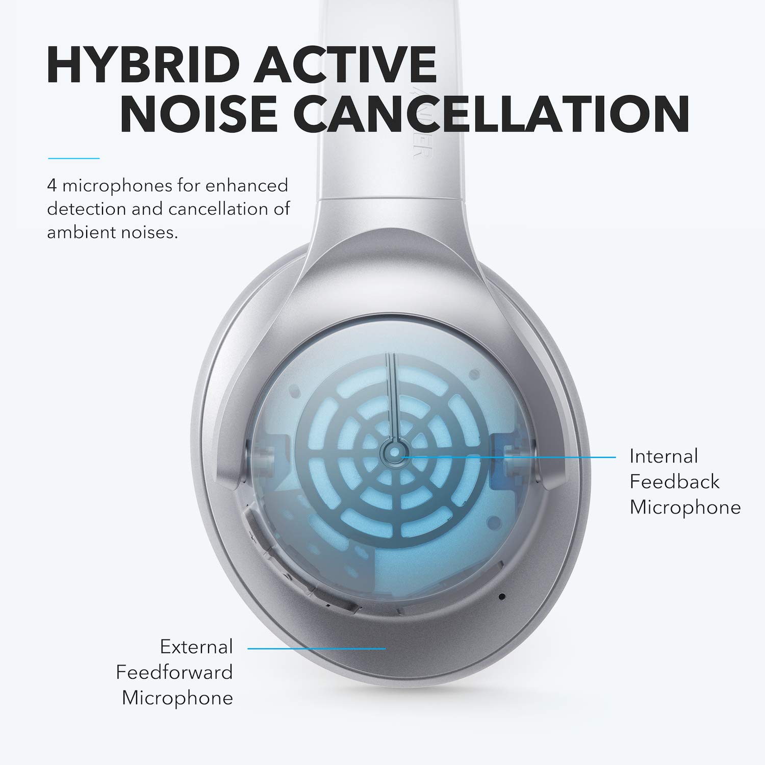 Foto 5 pulgar | Auriculares Soundcore Anker Life Q20 Hybrid Bluetooth Para Colocar Sobre Las Orejas - Venta Internacional.