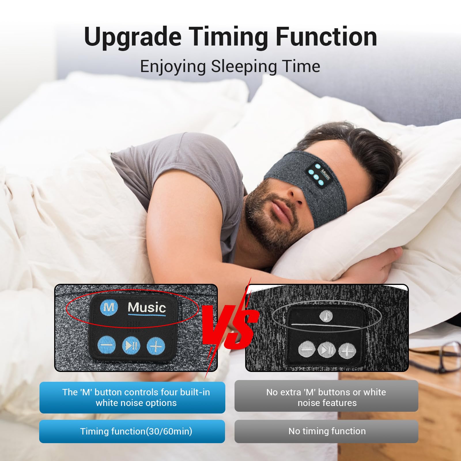 Foto 4 pulgar | Auriculares Para Dormir Inalámbricos Bluetooth Yontune Con Ruido Blanco - Venta Internacional.
