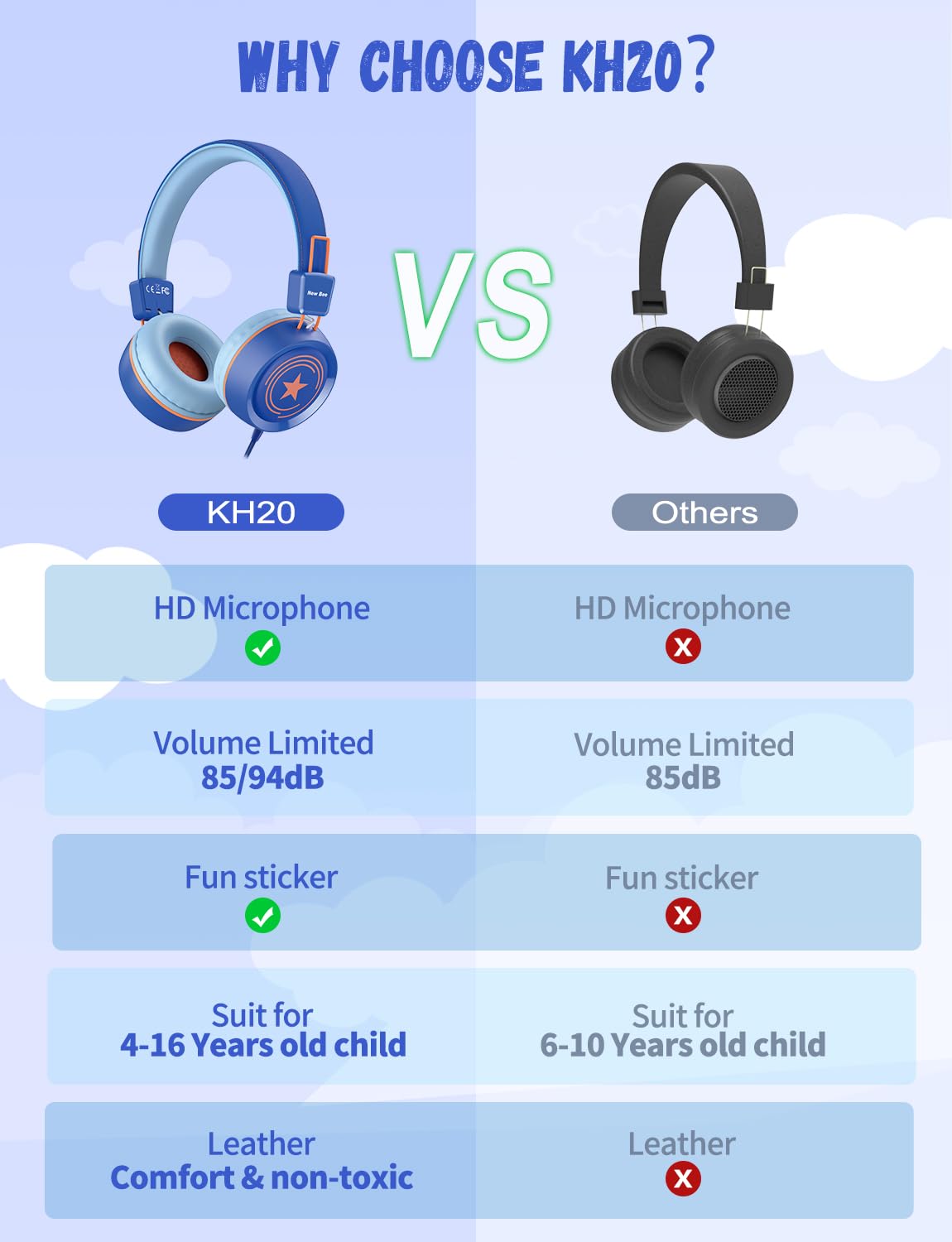 Foto 4 pulgar | Auriculares New Bee Kh20 Kids Con Micrófono De Volumen Limitado - Venta Internacional.