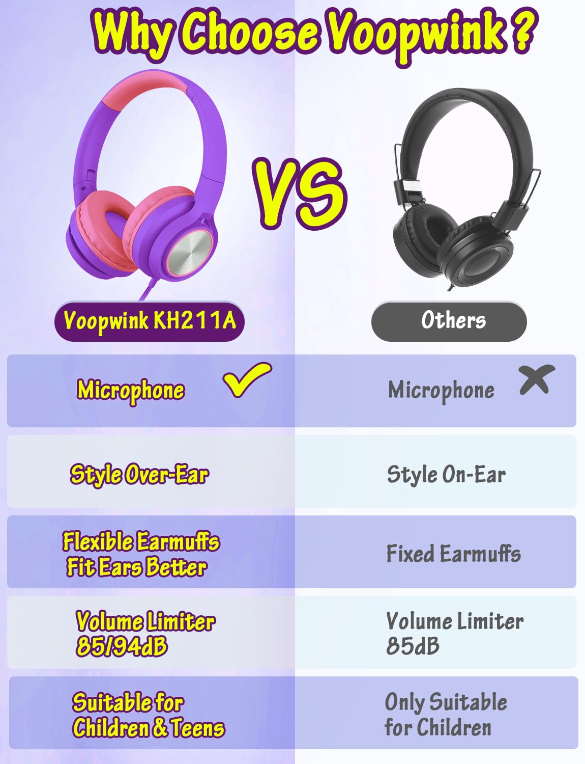 Foto 4 pulgar | Auriculares Voopwink Kids Con Micrófono Para Colocar Sobre La Oreja Con Cable - Venta Internacional.