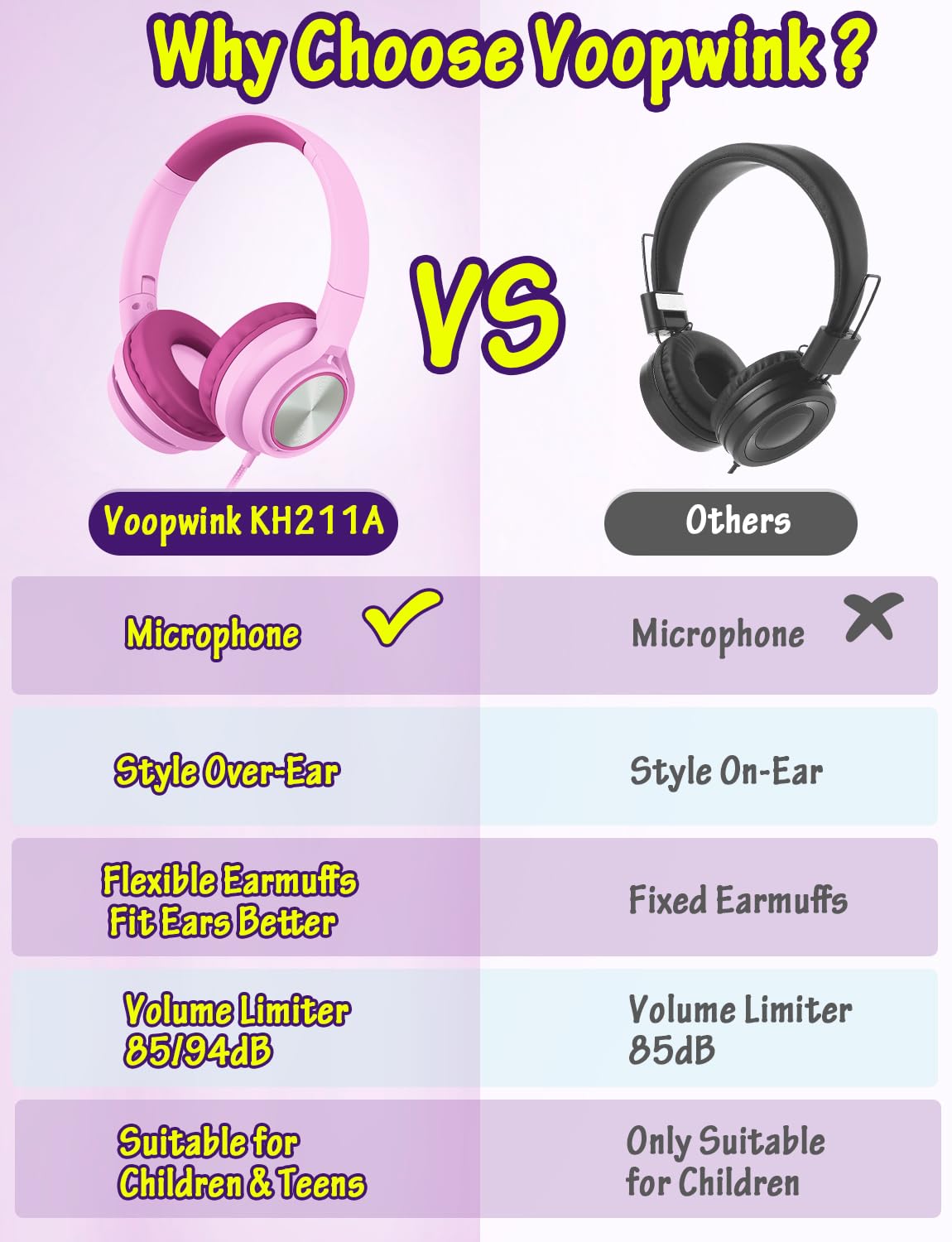 Foto 4 pulgar | Auriculares Voopwink Kids Con Micrófono Para Colocar Sobre La Oreja Con Cable - Venta Internacional.
