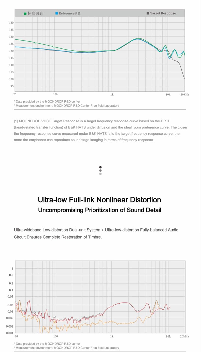 Foto 8 pulgar | Auriculares Moondrop May Dsp Usb-c Dsp Dynamic+controlador Planar - Venta Internacional.