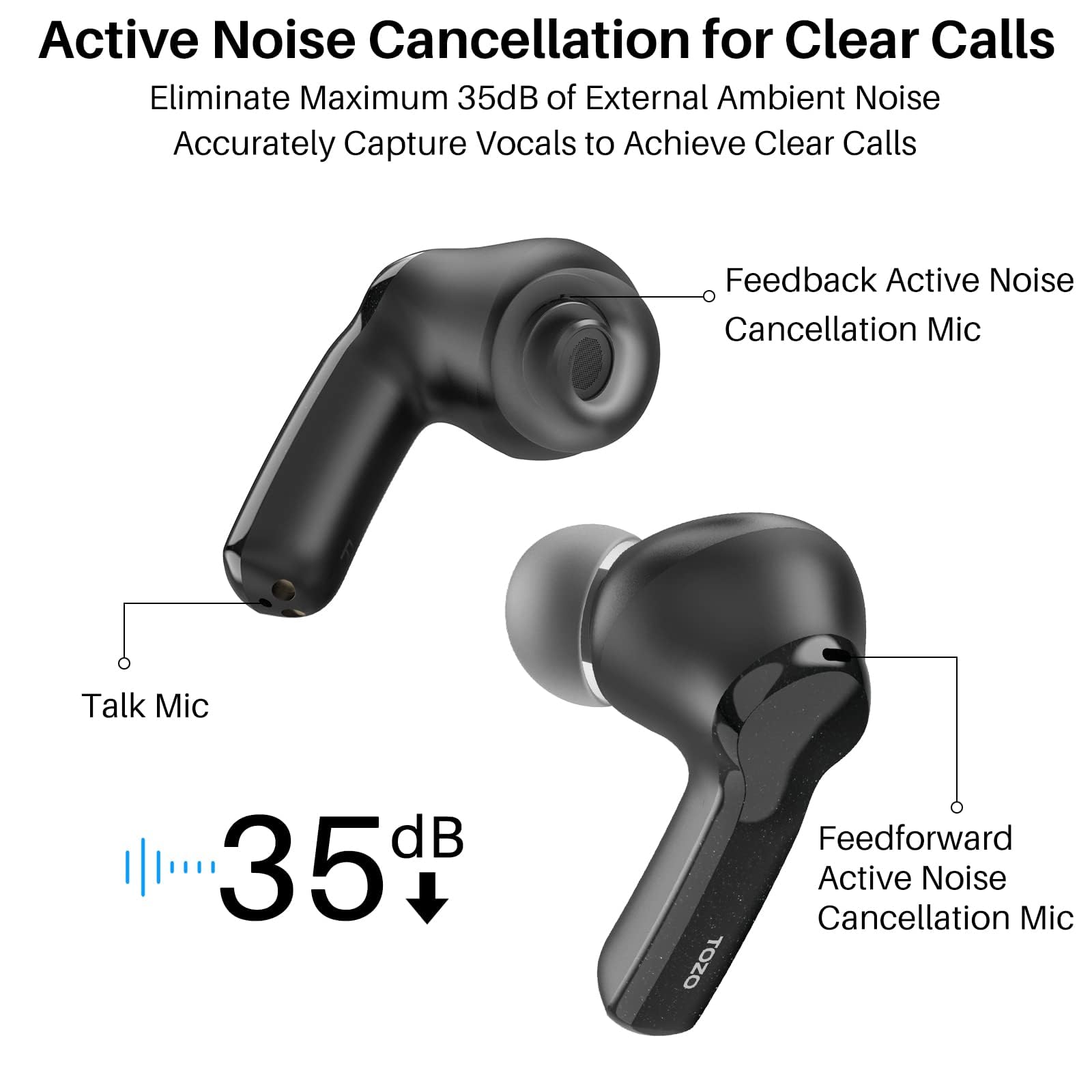 Foto 5 pulgar | Auriculares Inalámbricos Tozo Nc2 Hybrid Con Cancelación Activa De Ruido - Venta Internacional.