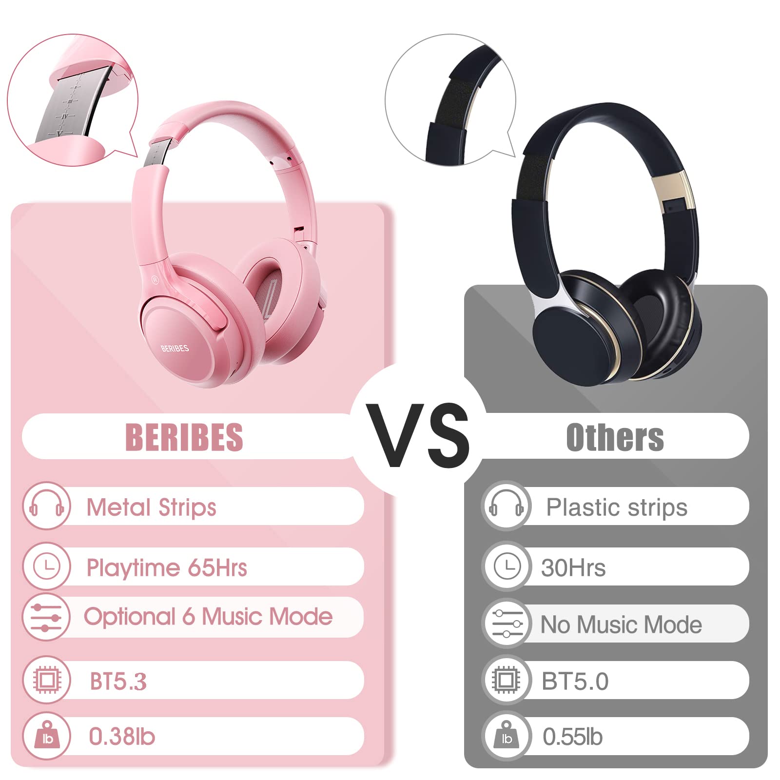 Foto 6 | Auriculares Inalámbricos Beribes 65h Playtime Con 6 Modos De Ecualización, Color Rosa - Venta Internacional.