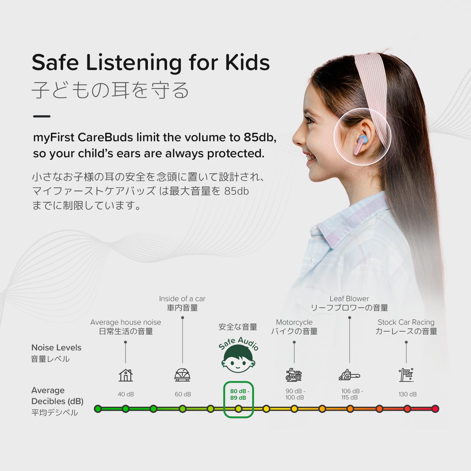 Foto 5 pulgar | Auriculares Inalámbricos Oaxis Myfirst Carebuds 2024 Para Niños - Venta Internacional.