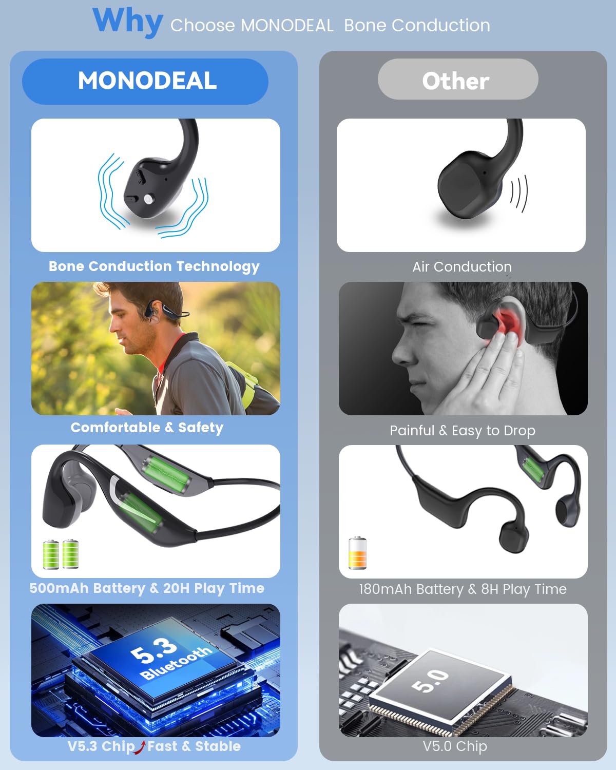 Foto 3 pulgar | Auriculares De Conducción Ósea Monodeal Bluetooth Ip67 Impermeables - Venta Internacional.