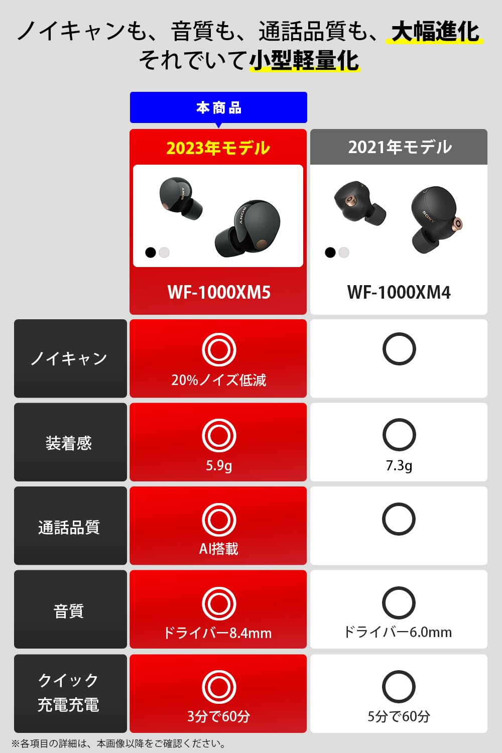 Foto 3 pulgar | Auriculares Inalámbricos Sony Wf-1000xm5 Con Cancelación De Ruido Y Alexa - Venta Internacional.