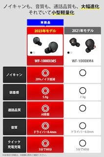 Foto 2 | Auriculares Inalámbricos Sony Wf-1000xm5 Con Cancelación De Ruido Y Alexa - Venta Internacional.