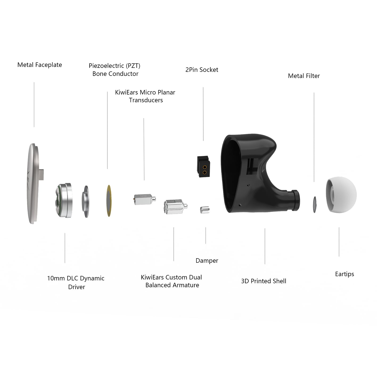 Foto 4 pulgar | Monitor Intrauditivo Linsoul Kiwi Ears Quintet 1dd + 2ba + 1 Planar + 1 Pzt - Venta Internacional.