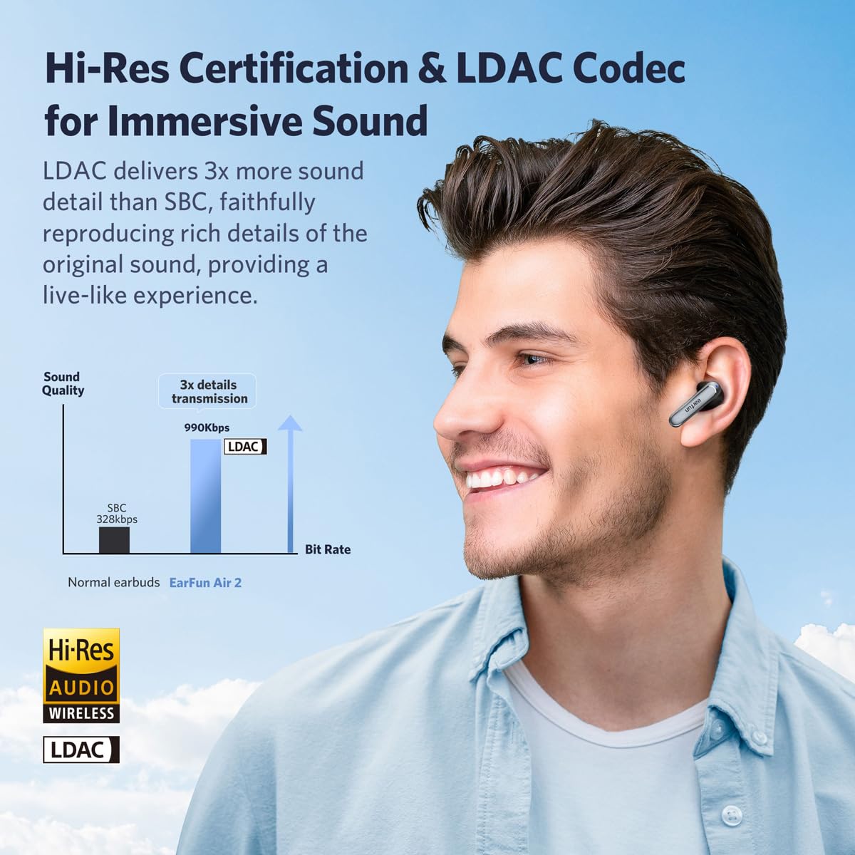 Foto 3 pulgar | Auriculares Inalámbricos Earfun Air 2 De 10 Mm Con Controladores Ldac Bluetooth 5.3 - Venta Internacional.