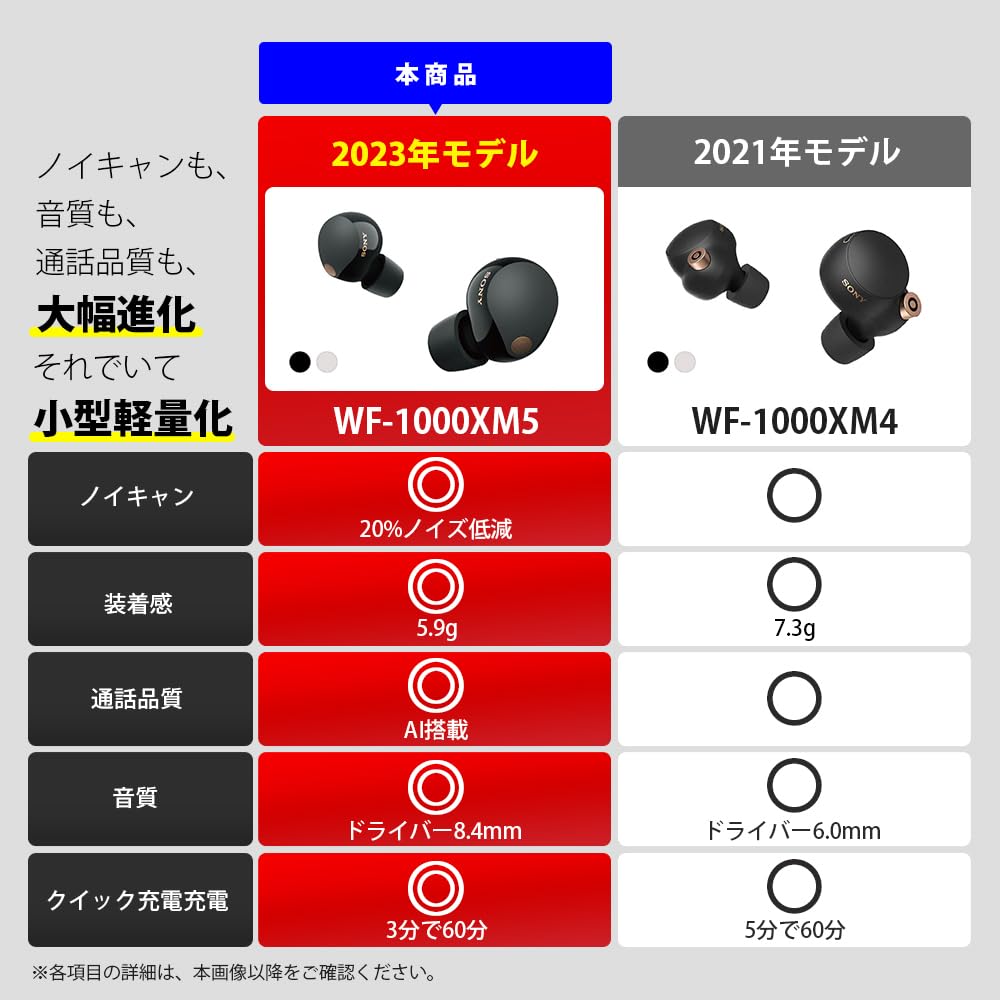 Foto 2 | Auriculares True Wireless Con Cancelación De Ruido Sony Wf-1000xm5 Plateados - Venta Internacional.