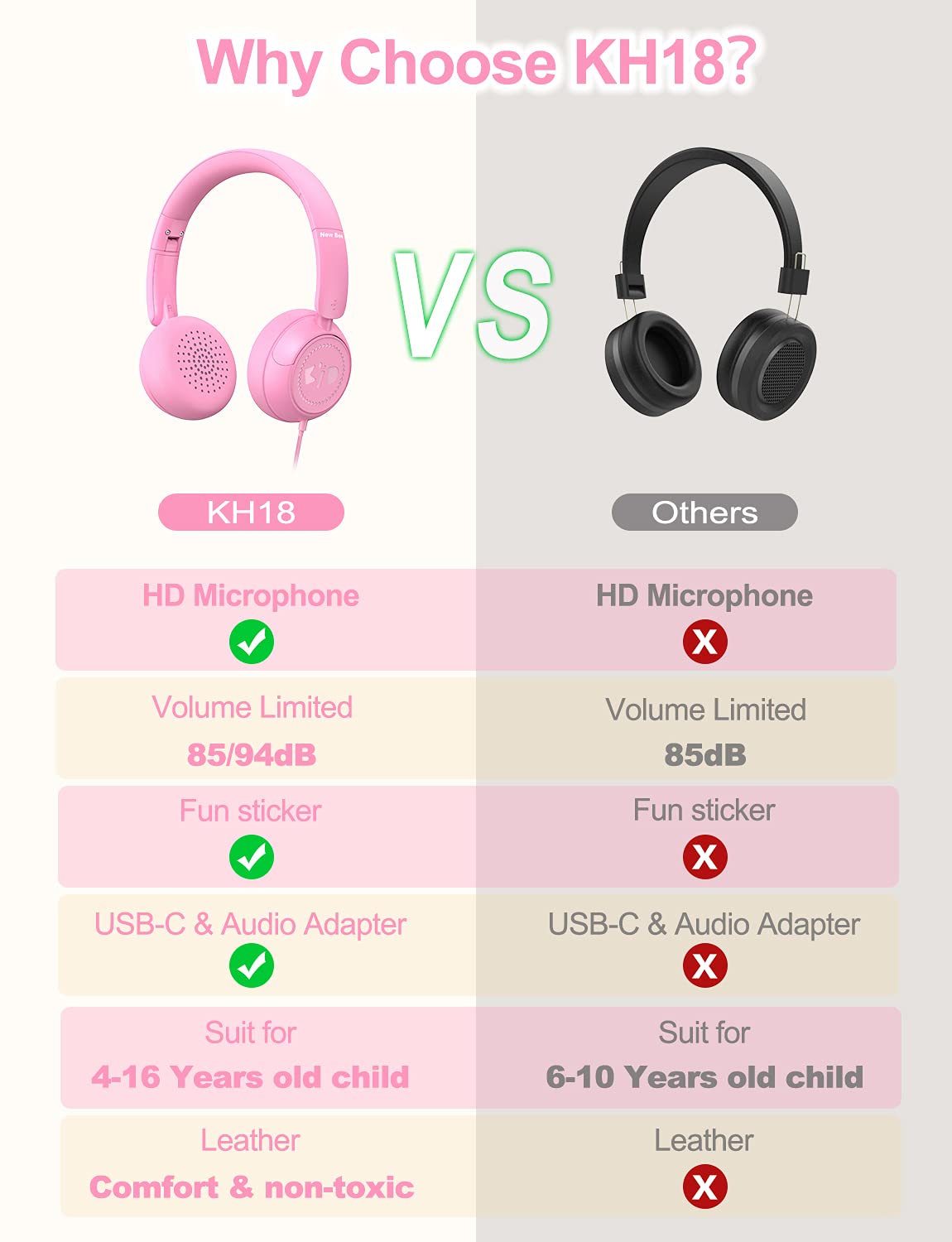 Foto 7 pulgar | Auriculares New Bee Kh18 Kids Con Micrófono Con Límite De Volumen, Color Rosa - Venta Internacional.