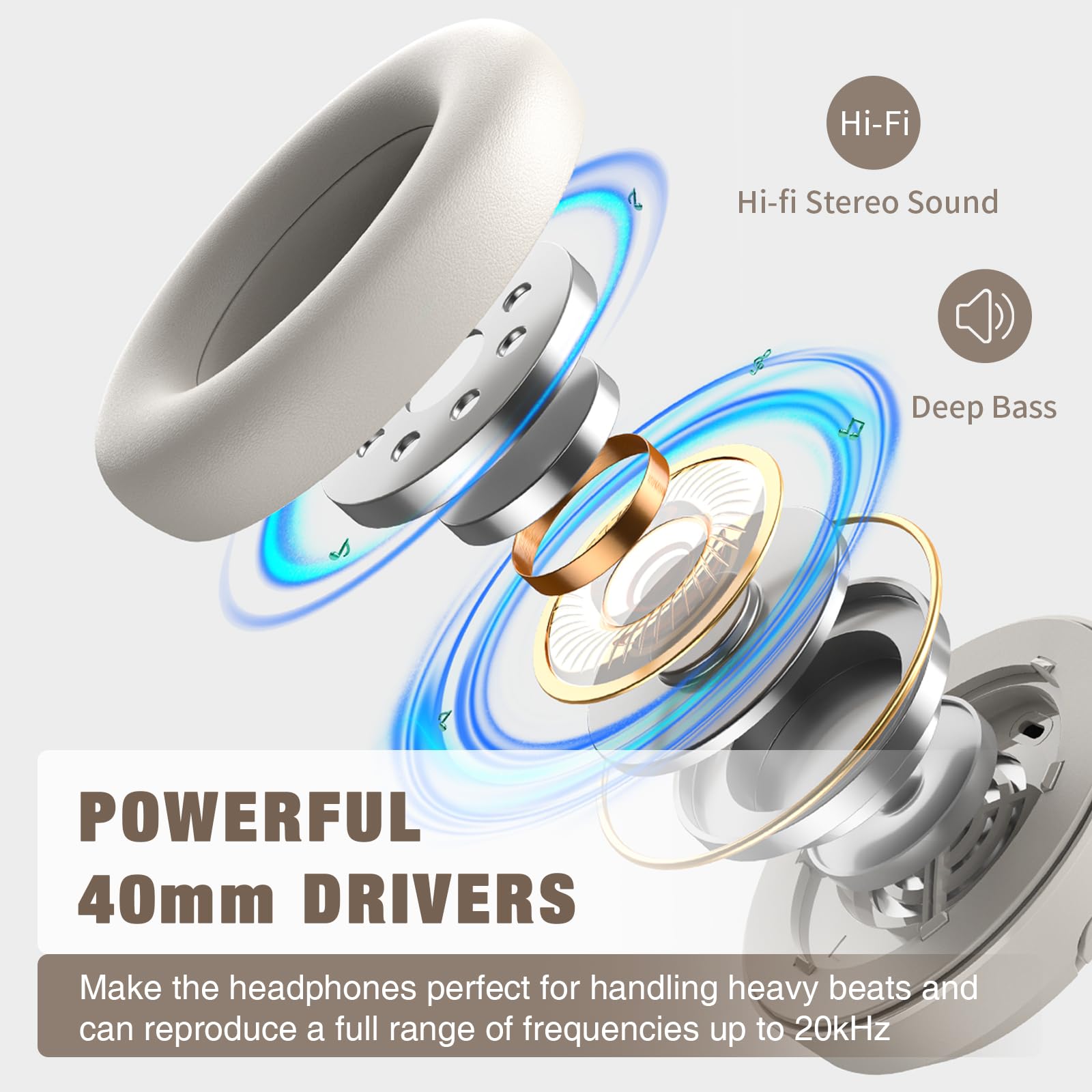 Foto 7 pulgar | Auriculares Runolim Hybrid Con Cancelación Activa De Ruido, 65 Horas De Reproducción - Venta Internacional.