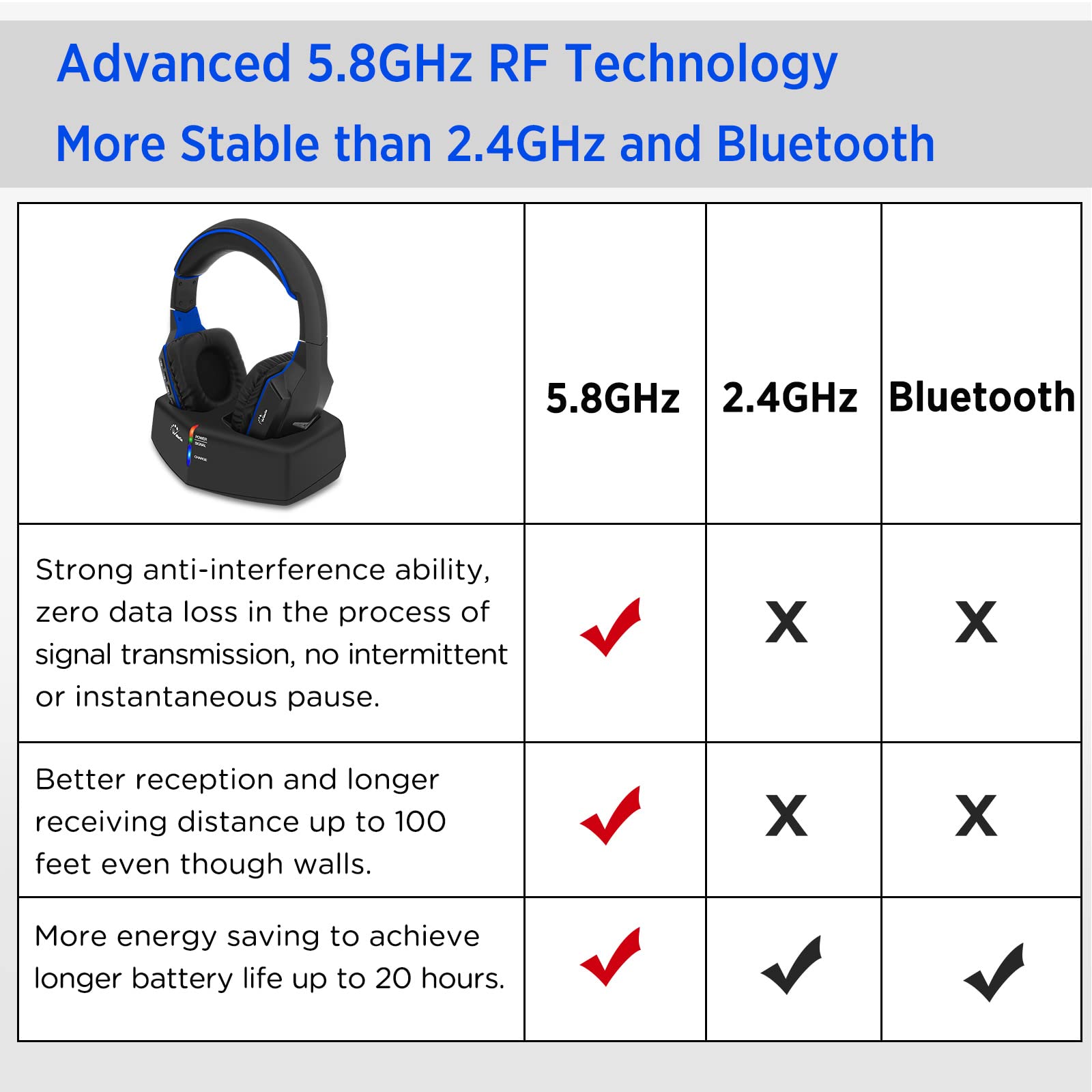 Foto 3 pulgar | Auriculares Inalámbricos Wallarge Para Tv Con Transmisor Rf De 5.8 Ghz - Venta Internacional.