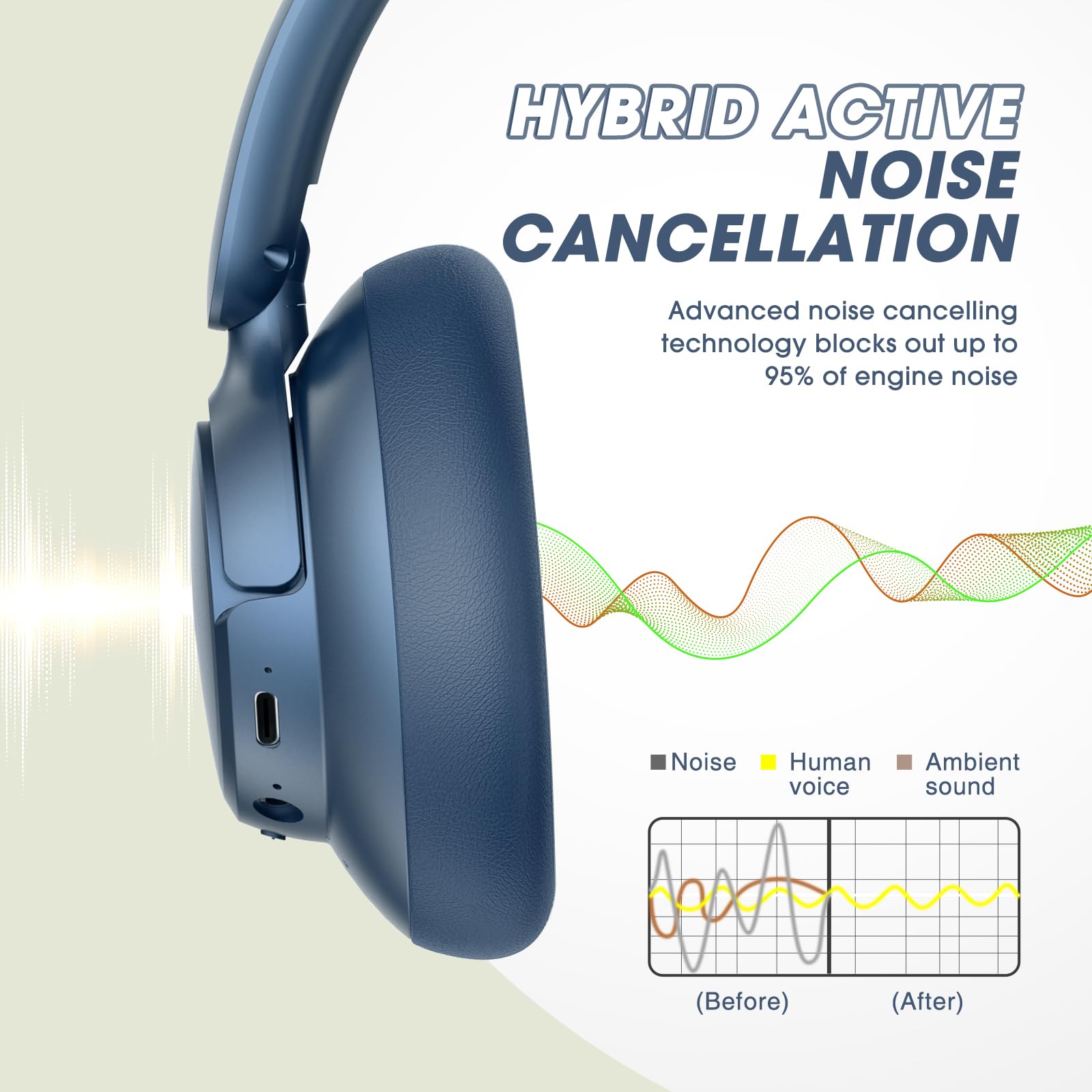 Foto 5 pulgar | Auriculares Inalámbricos Beribes Mejorados Hybrid Anc 65h Playtime Azules - Venta Internacional