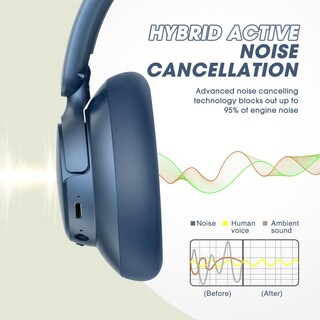Foto 4 | Auriculares Inalámbricos Beribes Mejorados Hybrid Anc 65h Playtime Azules - Venta Internacional