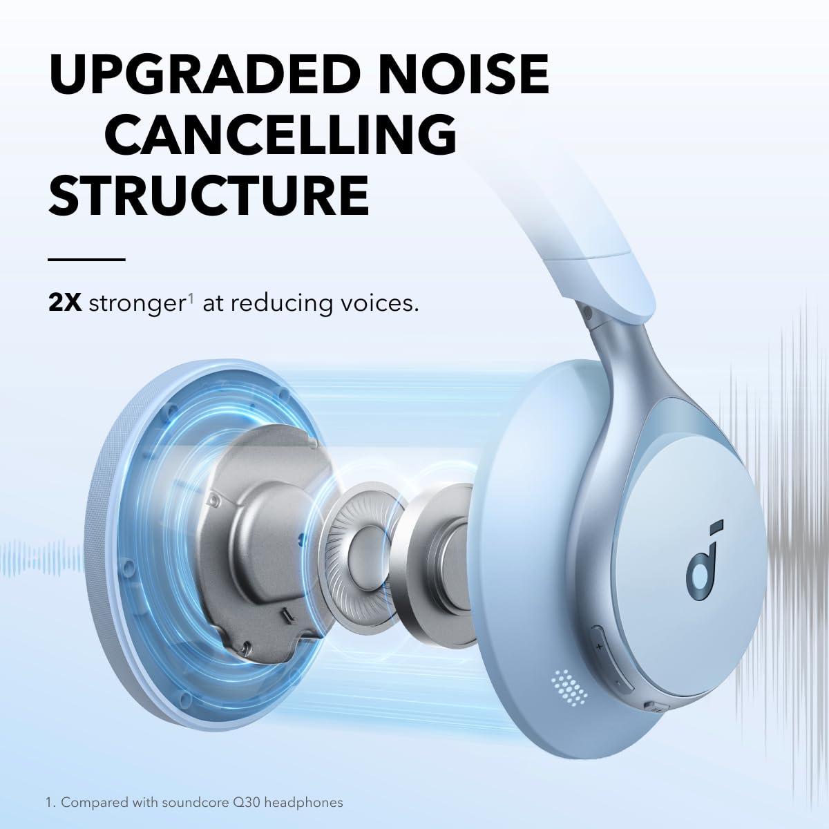 Foto 3 pulgar | Auriculares Soundcore Space One Con Cancelación Activa De Ruido - Venta Internacional.