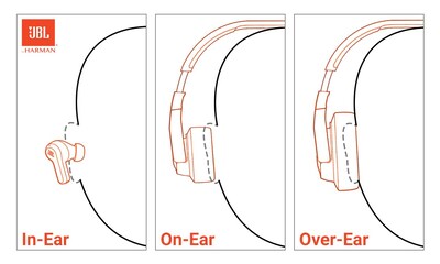 Foto 2 | Auriculares Supraaurales Inalámbricos JBL Tune 520bt Blancos 57h con Batería - Venta Internacional.
