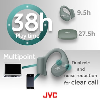 Foto 6 | Auriculares Jvc New Nearphones Open Ear True Wireless Hanp50tg - Venta Internacional.