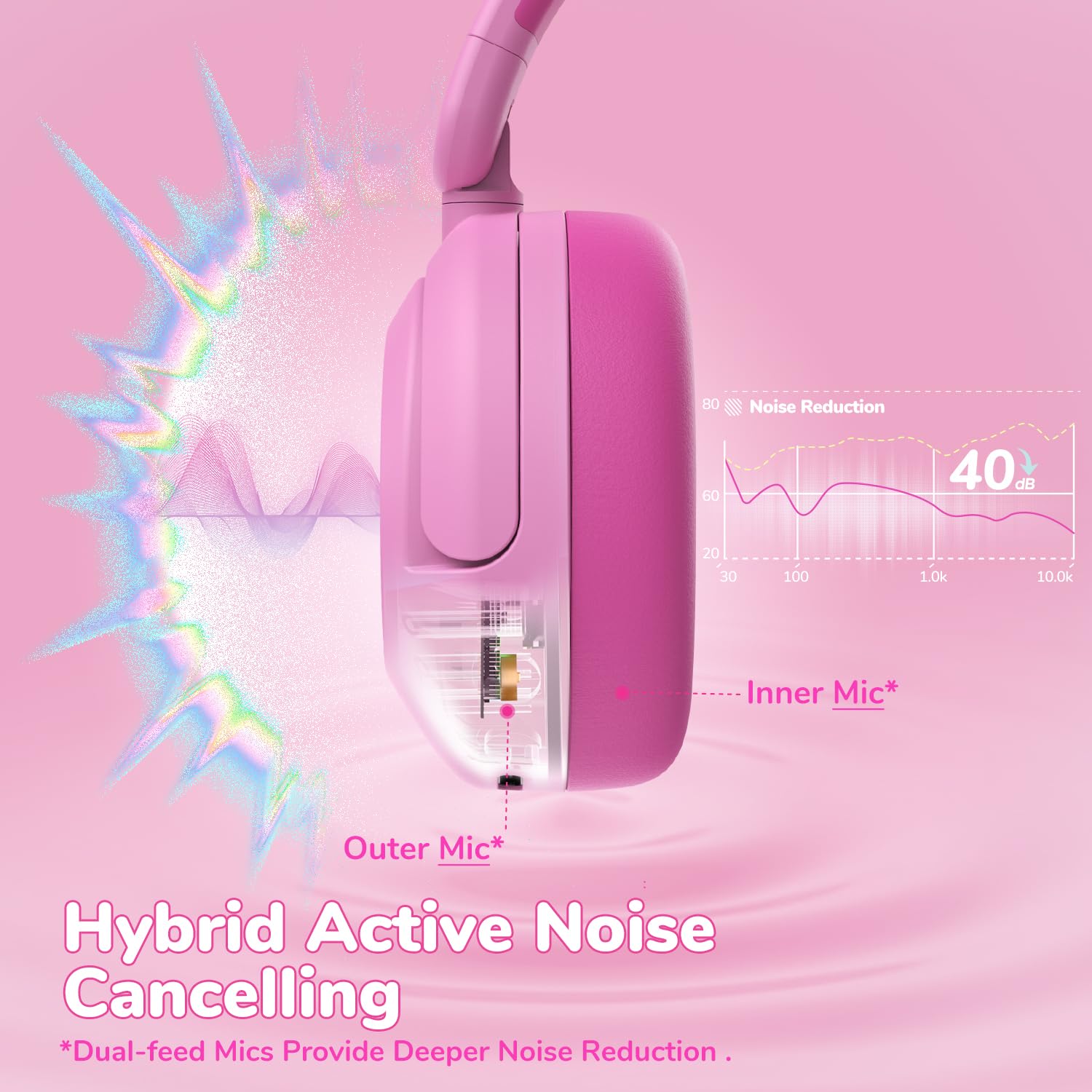 Foto 3 pulgar | Auriculares Iclever Bth20 Con Cancelación Activa De Ruido Para Niños, Color Rosa - Venta Internacional.