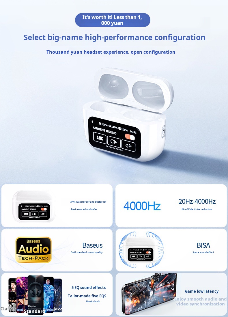 Foto 6 pulgar | Auriculares Bluetooth True Wireless Aiyogo A9 Pro Blancos - Venta Internacional.