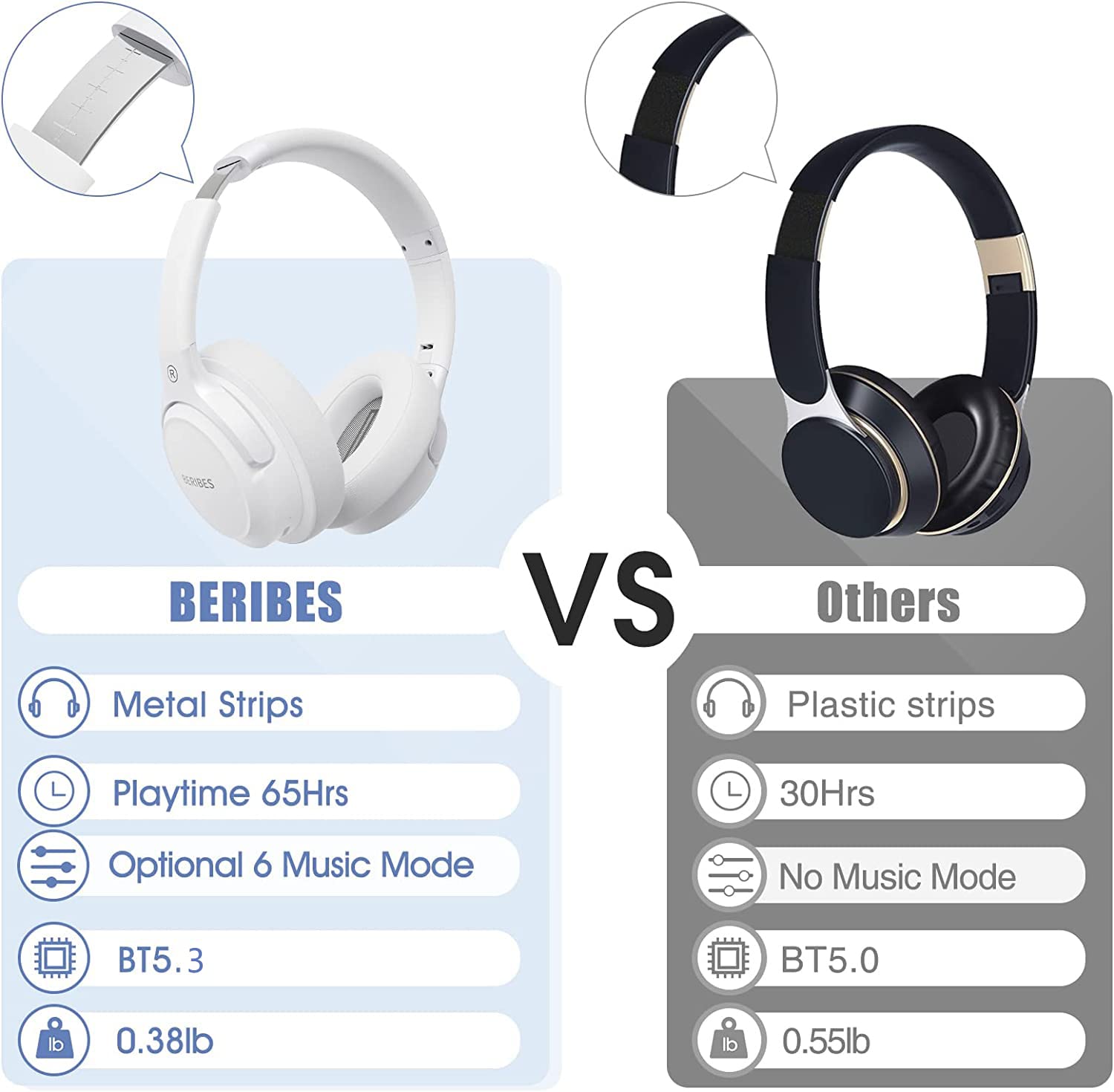 Foto 7 pulgar | Audífonos Inalámbricos Beribes Blancos con Bluetooth-Venta Internacional
