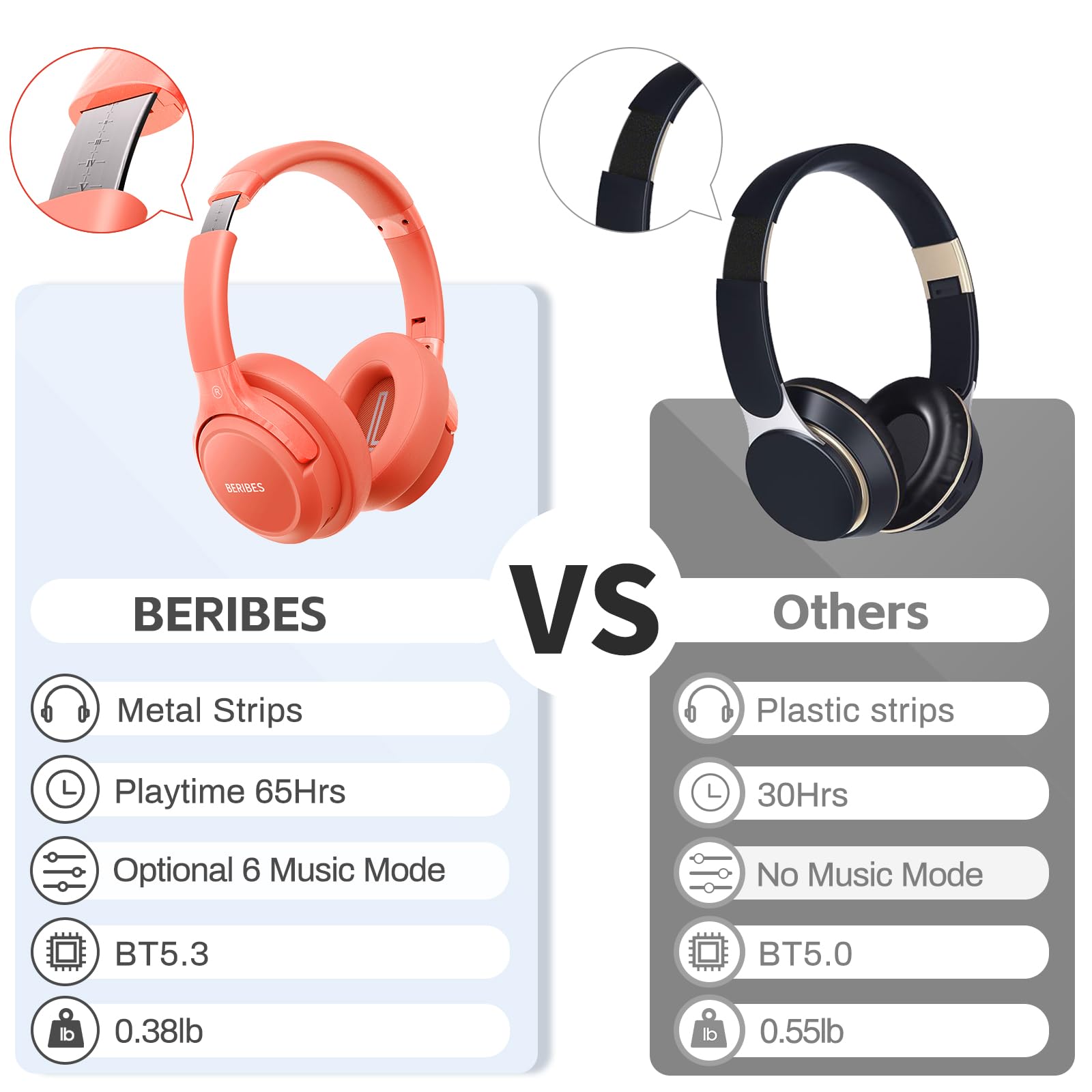 Foto 7 | Audífonos Inalámbricos Beribes 65h Playtime con Bluetooth-Venta Internacional