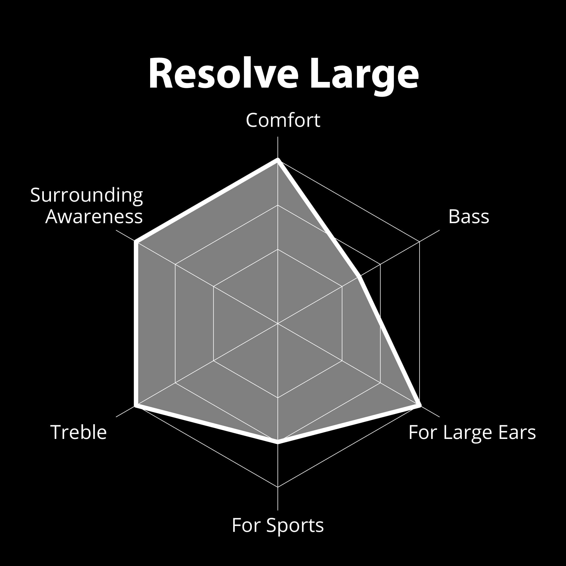 Foto 6 | Auriculares Avantree Resolve De Oído Abierto Con Cable Y Micrófono De 3,5 Mm - Venta Internacional.