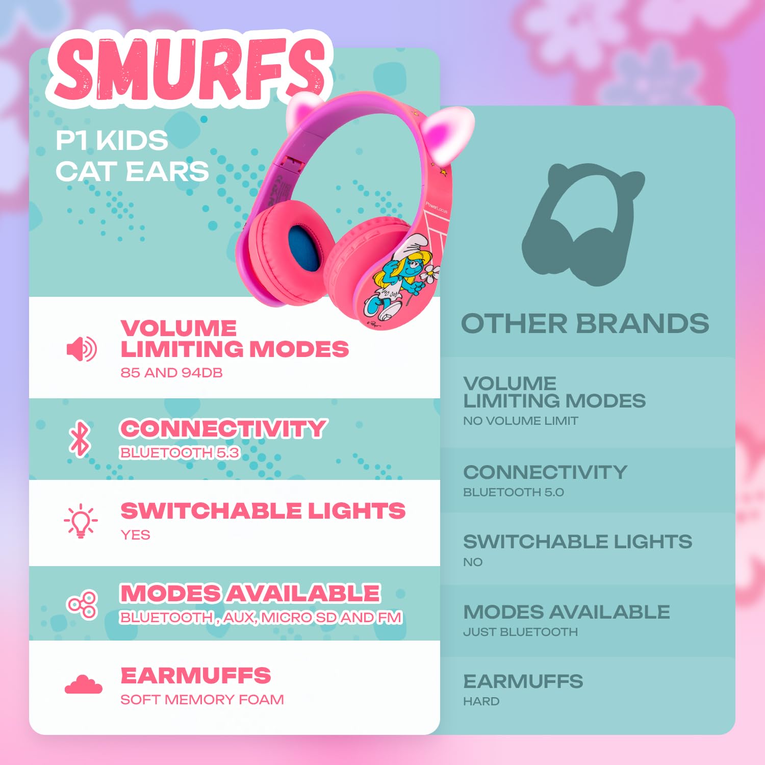 Foto 6 | Auriculares Bluetooth Powerlocus Para Niños Con Micrófono - Venta Internacional.