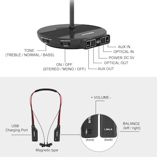 Foto 3 | Auriculares Inalámbricos Simolio Dual para Tv con Transmisor/soporte - Venta Internacional