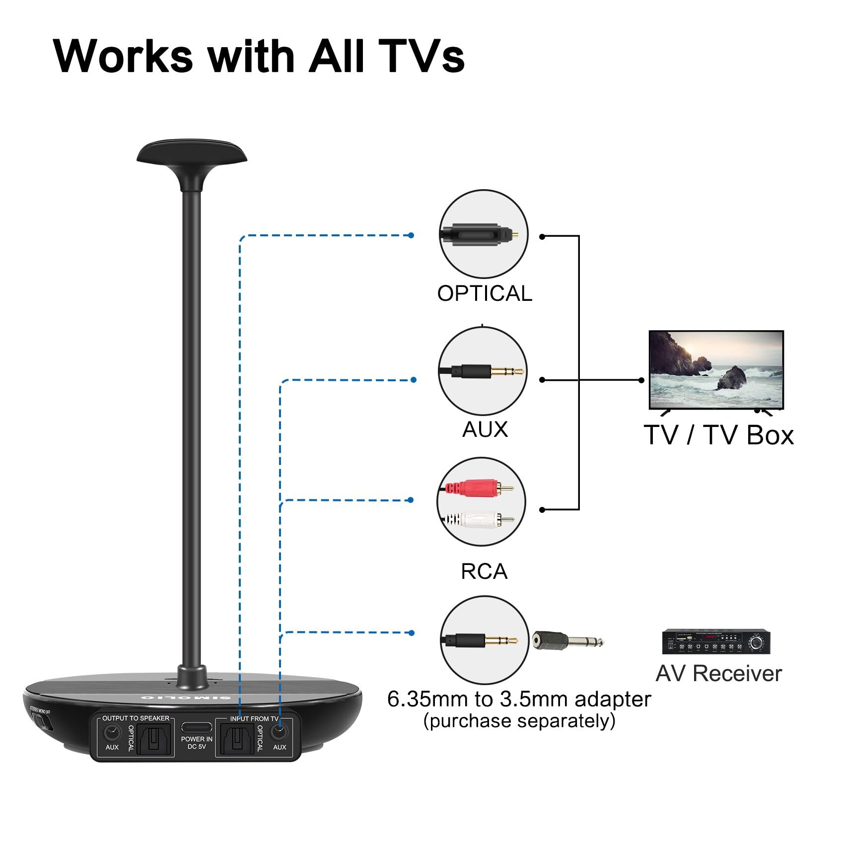Foto 8 pulgar | Auriculares Inalámbricos Simolio Dual para Tv con Transmisor/soporte - Venta Internacional