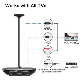 Foto 7 | Auriculares Inalámbricos Simolio Dual para Tv con Transmisor/soporte - Venta Internacional