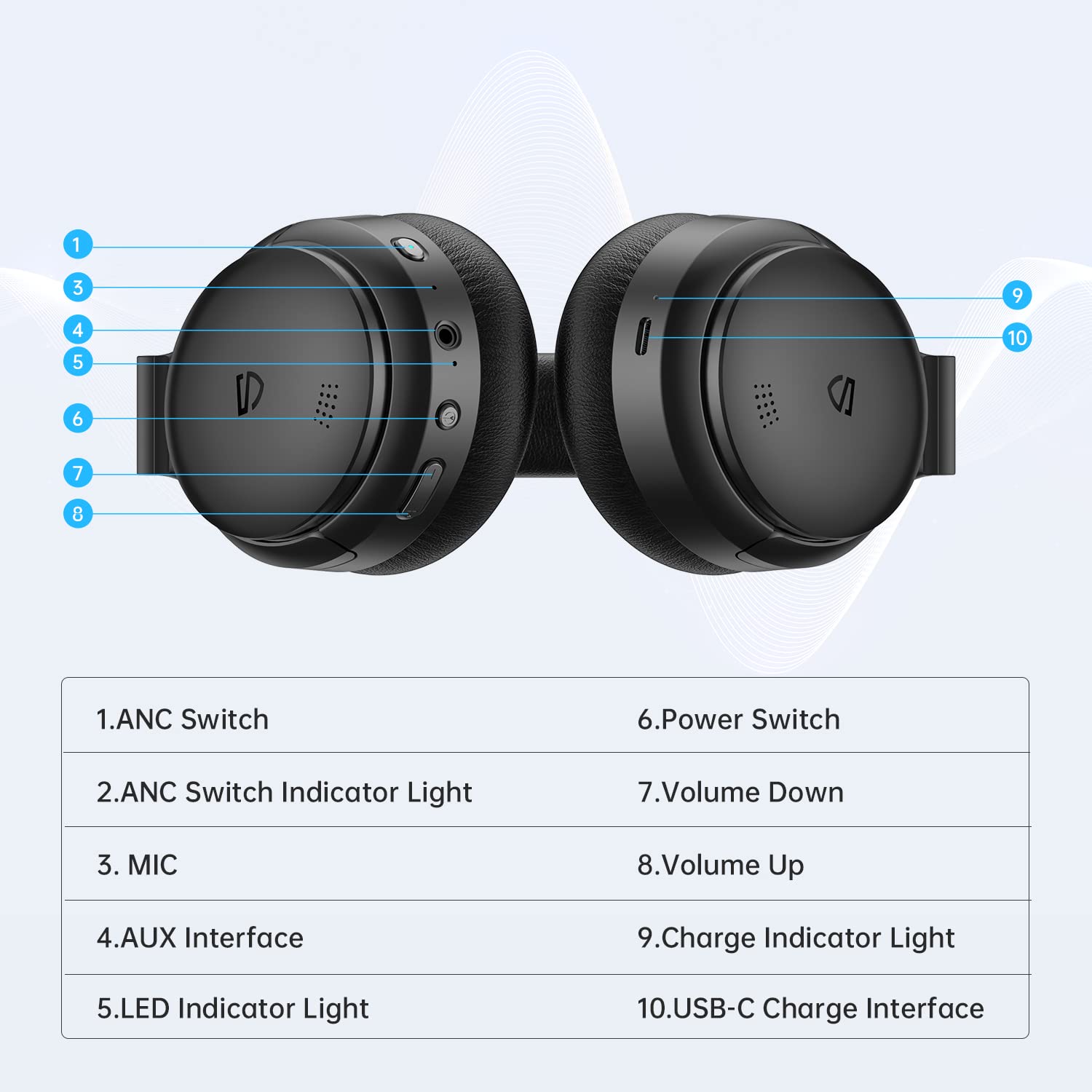 Foto 8 pulgar | Auriculares Supraaurales Bluetooth Soundpeats A6 Con Anc 38h Playtime - Venta Internacional.