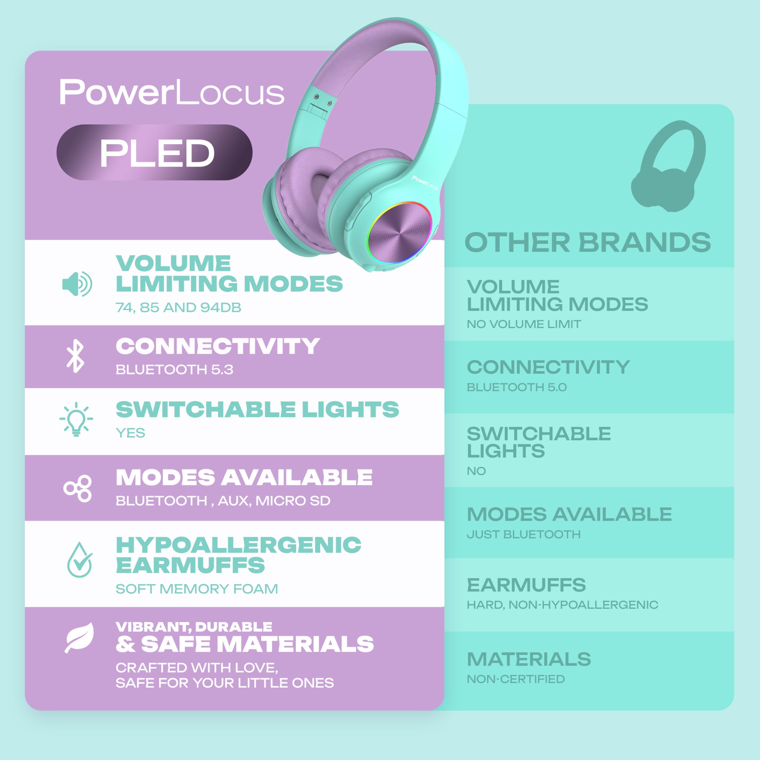 Foto 8 pulgar | Auriculares Bluetooth Powerlocus Led Para Niños Con Luces Led - Venta Internacional.