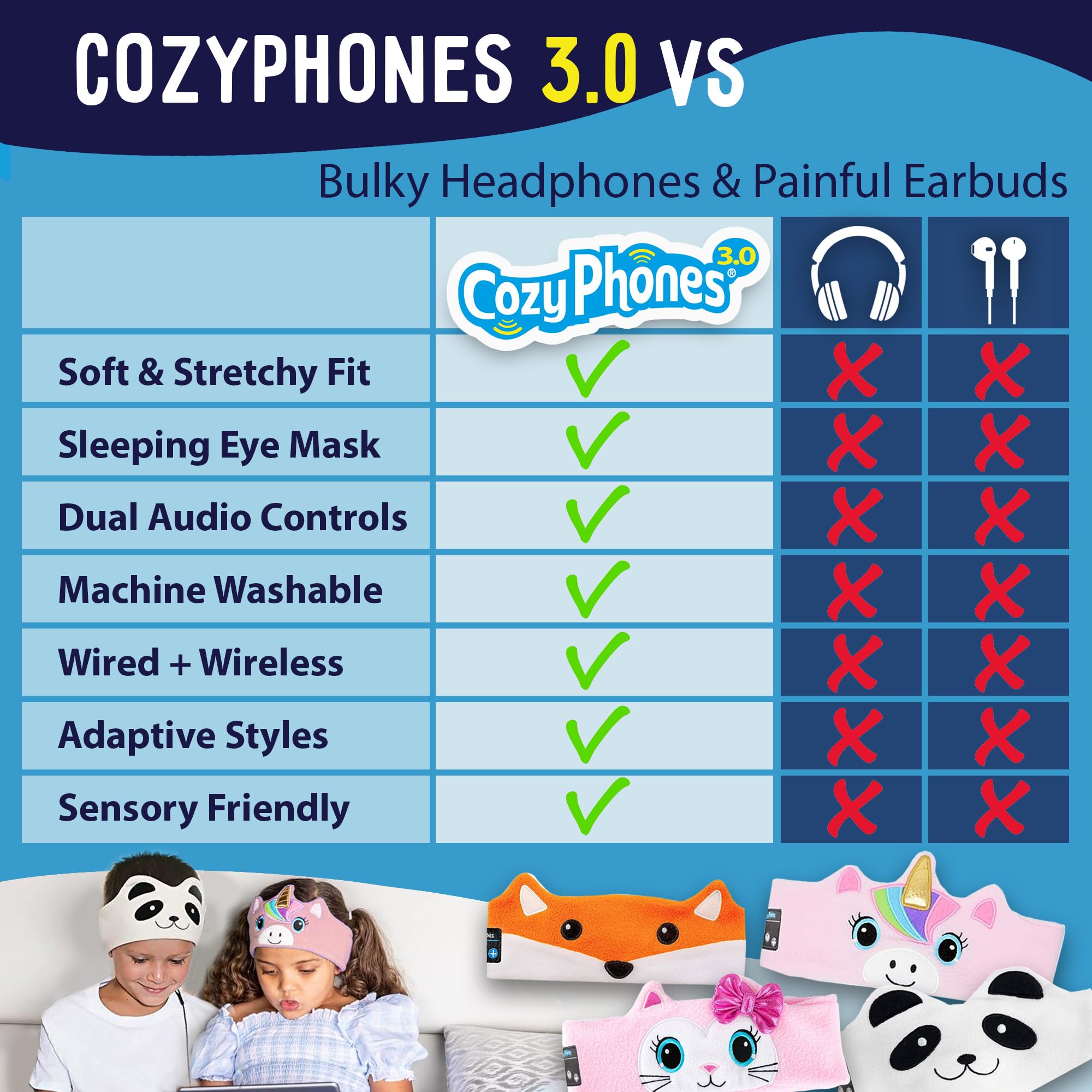 Foto 7 pulgar | Auriculares Inalámbricos Cozyphones Para Niños Pequeños Con Límite De Volumen - Venta Internacional.