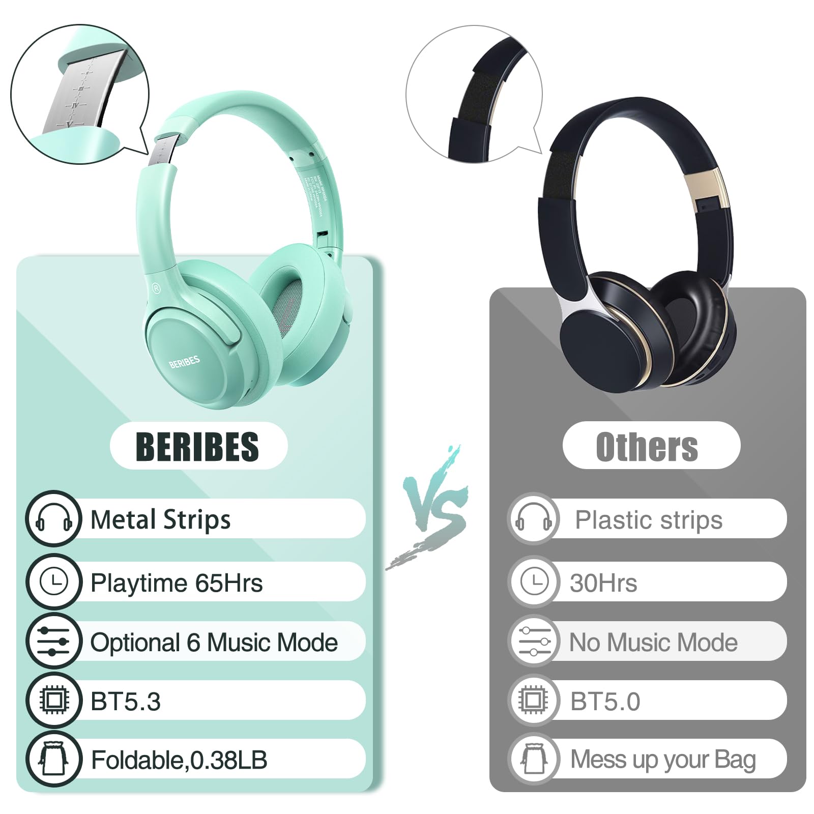Foto 6 | Auriculares Inalámbricos Beribes 65h Playtime Con 6 Modos De Ecualización Verde - Venta Internacional