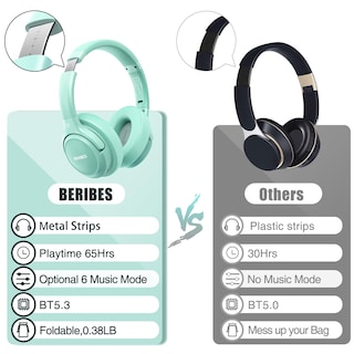 Foto 6 | Auriculares Inalámbricos Beribes 65h Playtime Con 6 Modos De Ecualización Verde - Venta Internacional