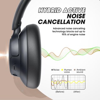 Foto 4 | Auriculares Beribes Upgraded Hybrid ANC Playtime Negros - Venta Internacional