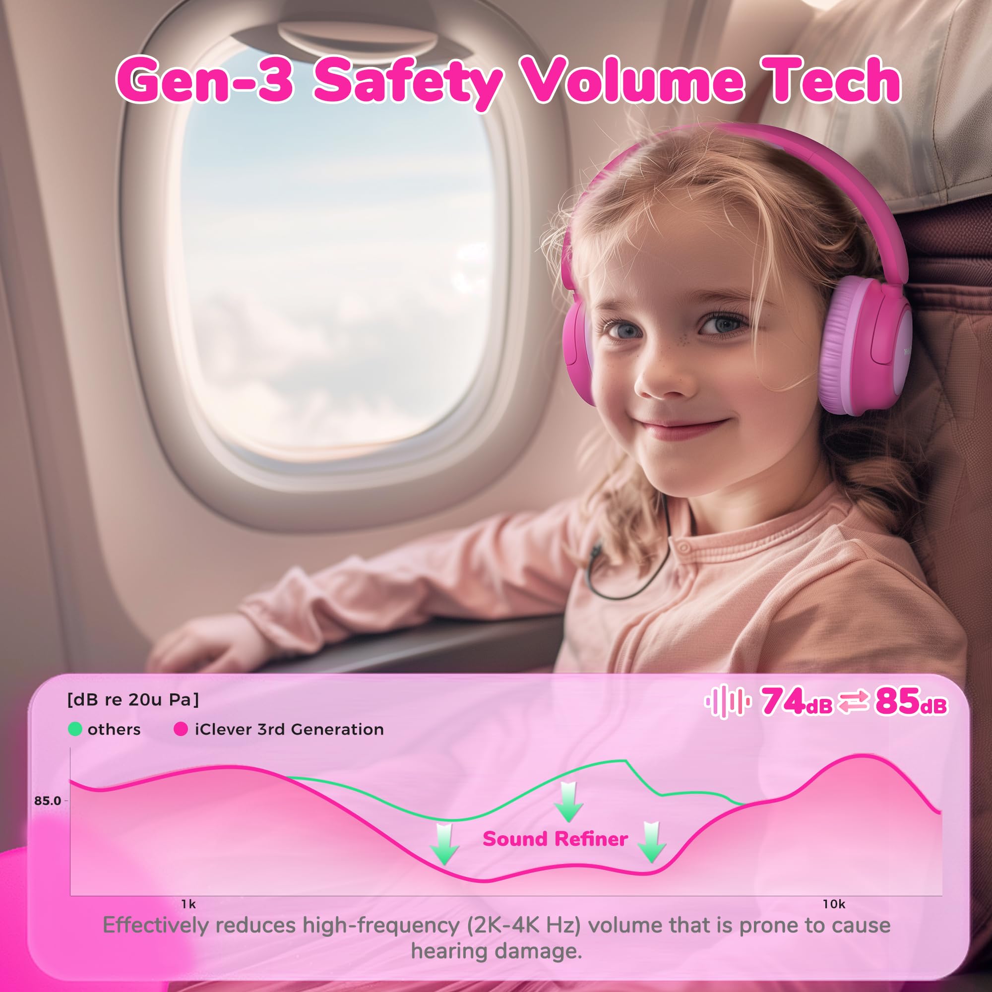Foto 3 pulgar | Auriculares Bluetooth Iclever Bth22 Kids 60 H Play Time Rosa - Venta Internacional.