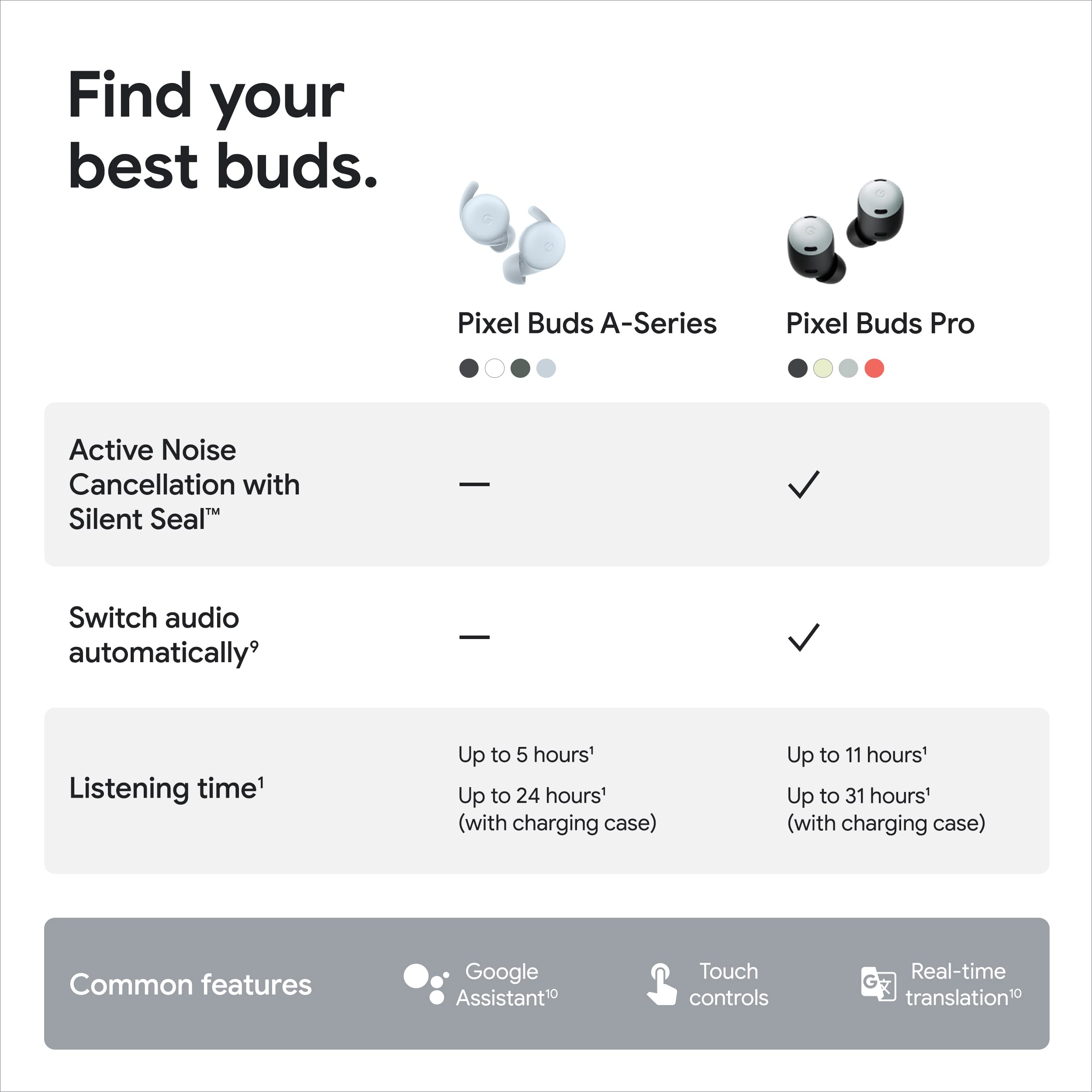 Foto 8 pulgar | Auriculares Inalámbricos Google Pixel Buds Serie A Sea Android - Venta Internacional.