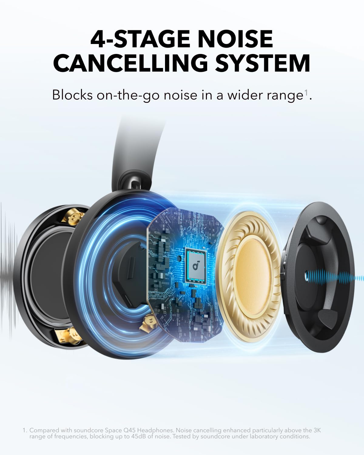 Foto 4 pulgar | Auriculares Soundcore Space One Pro Anker Con Cancelación De Ruido - Venta Internacional.