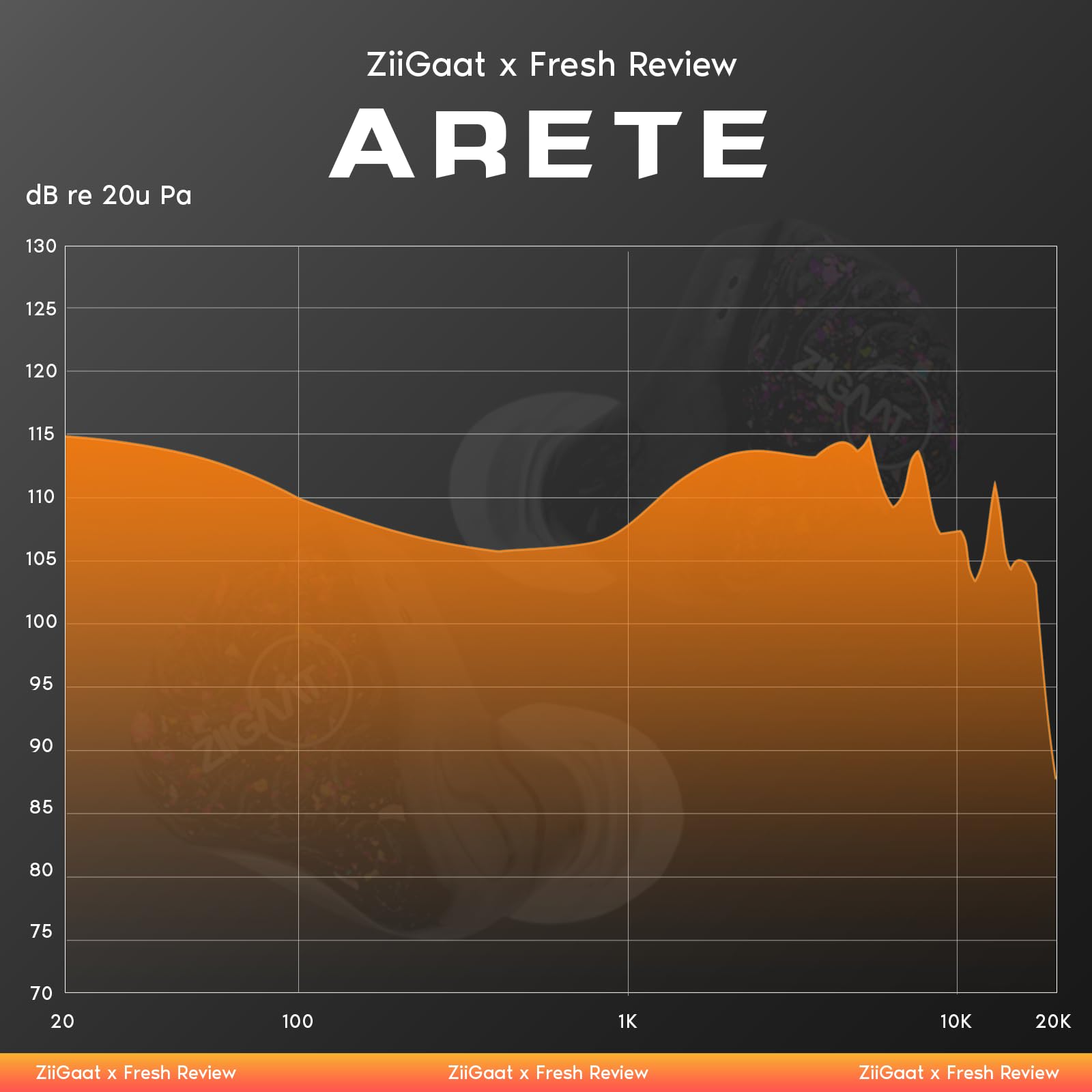 Foto 4 pulgar | Auriculares Linsoul Ziigaat X Fresh Reviews Arete 1dd+4ba Iem - Venta Internacional.