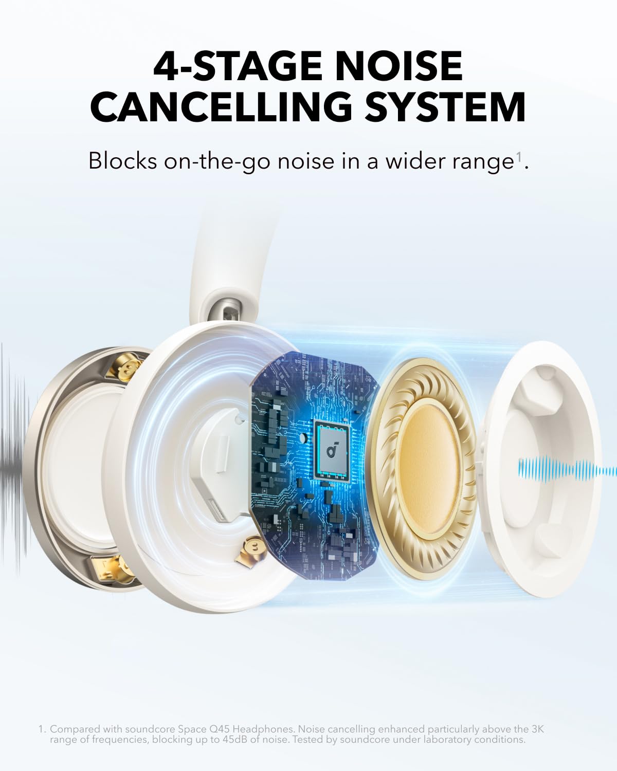 Foto 4 pulgar | Auriculares Soundcore Space One Pro Anker Con Cancelación De Ruido - Venta Internacional.