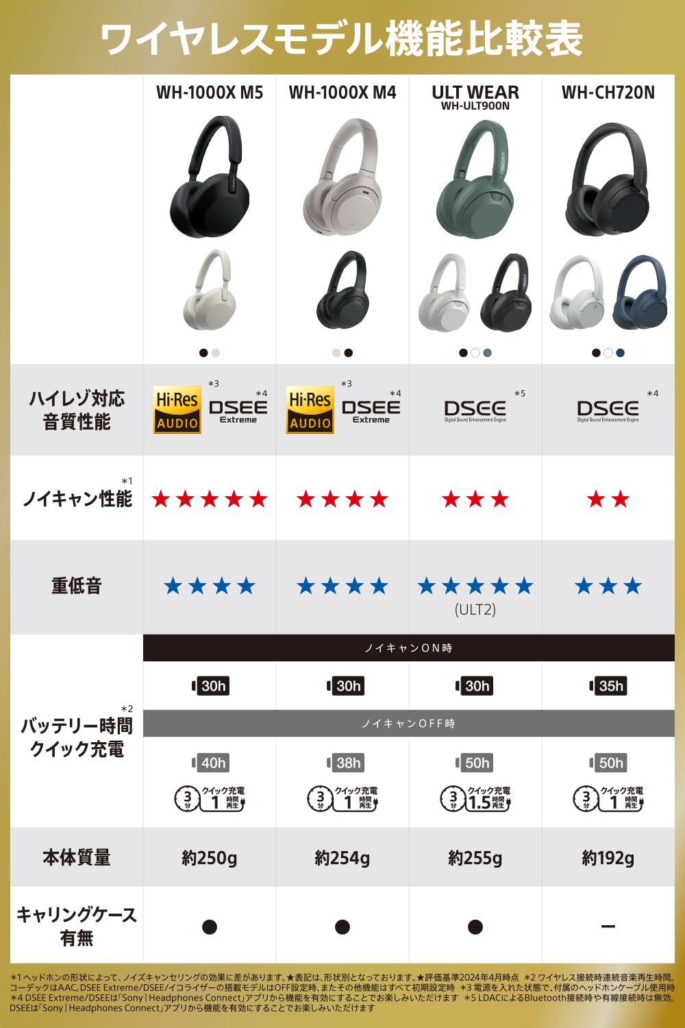 Foto 3 pulgar | Auriculares Inalámbricos Bluetooth Sony Wh-ch720nw Con Cancelación De Ruido, Color Blanco Mate - Venta Internacional.