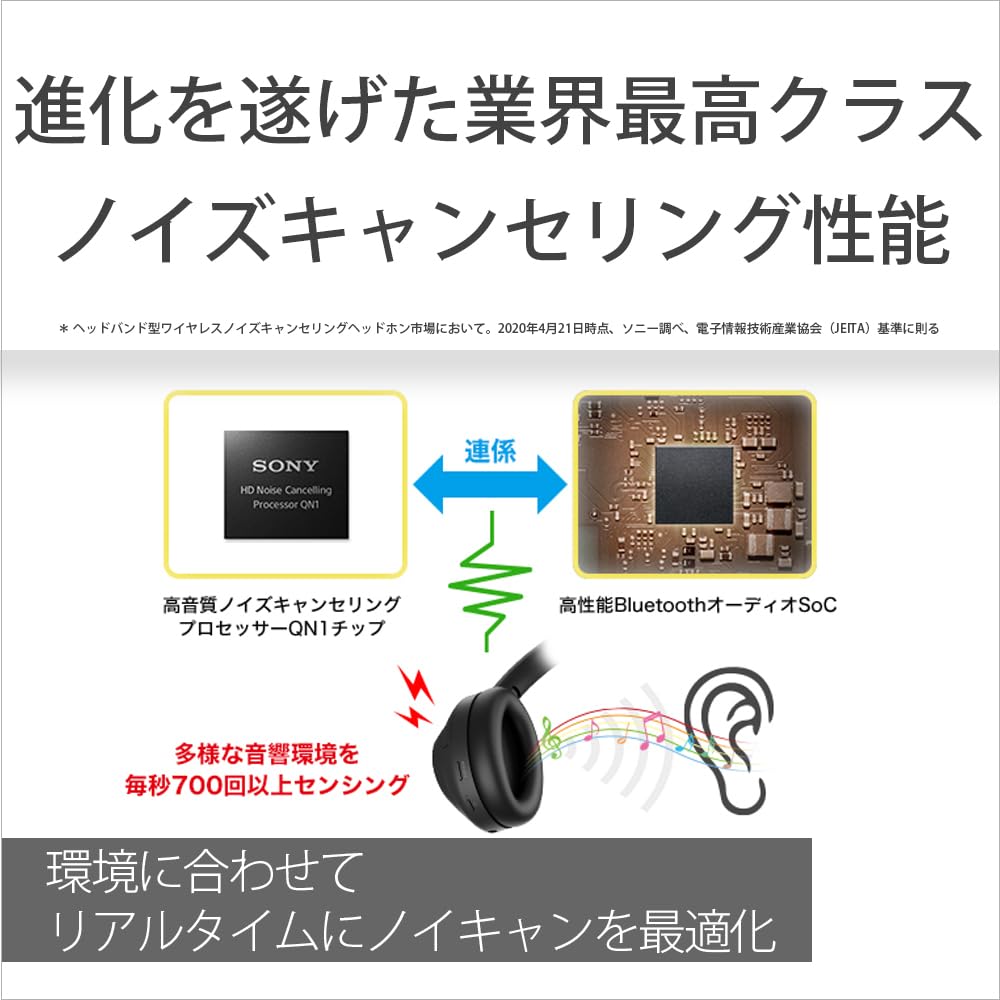 Foto 4 pulgar | Auriculares Inalámbricos Con Cancelación De Ruido Sony Wh1000xm4 Negros - Venta Internacional.